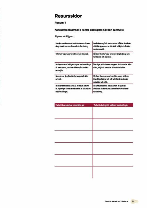 Övningsblad med rubrik Resurssidor som jämför konsumtionssamhälle och ekologiskt hållbart samhälle i tabellform. Transkription: Resurssidor Resurs 1 Konsumtionssamhälle kontra ekologiskt hållbart samhälle Kopiera och klipp ut. Energi och andra resurser används som om de vore obegränsade utan oro för avfall och återvinning. | Använder energi och andra resurser effektivt. Använder alltid förnybara resurser där det är möjligt och försöker minimera avfall. Tillverkar/köper varor billigt med kort livslängd. | Försöker tillverka/köpa varor med lång livslängd som kan bevaras och repareras. Producerar varor i väldigt stora mängder med stor hänsyn till kostnaderna, men inte effekter på människor och miljön. | Överväger och balanserar noggrant alla kostnader. När risker, miljö och kostnader är inbakade i priset. Koncentrerar sig på kortsiktiga kostnadsfördelar och mål. | Försöker visa omsorg om framtiden genom att främja långsiktiga fördelar och mål beträffande kostnader, människor och miljö. Undviker att ta ansvar. Litar på att någon annan t.ex. regeringen utvecklar tekniker för att ta hand om miljöförstöringen. | Ett samhälle som tar ansvar genom att spara på energi och andra resurser. Genomför en omfattande källsortering. Vad ett konsumtionssamhälle gör | Vad ett ekologiskt hållbart samhälle gör ENERGI PÅ HÅLLBAR VÄG | LÄRARHÄFTE 65