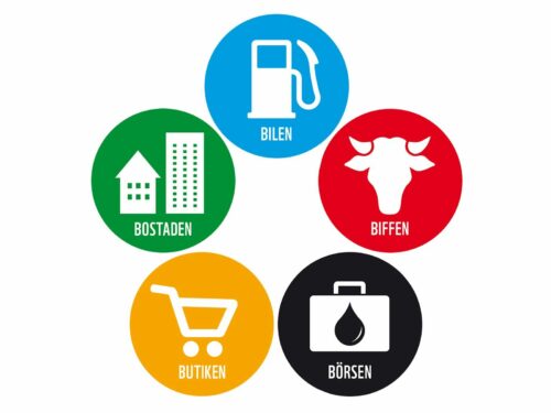 Ikon teman i klimatpåverkan
