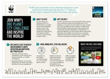 WWF-infotavla om One Planet City Challenge på engelska: uppmanar städer att ansluta, beskriver syfte, kriterier, fördelar och informationsvideo.