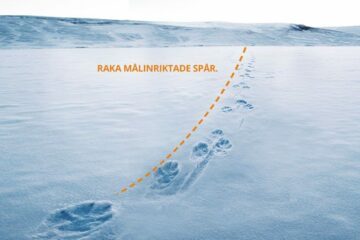 Vargspår i snö, med illustrerad streckad linje och texten "Raka målinriktade spår." bredvid.