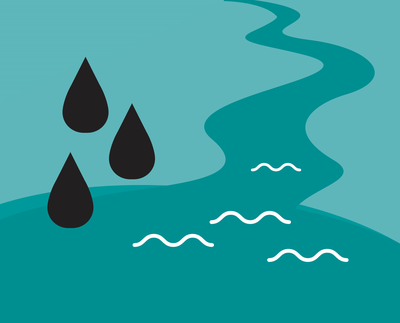 WWF and H&M Group Water Stewardship